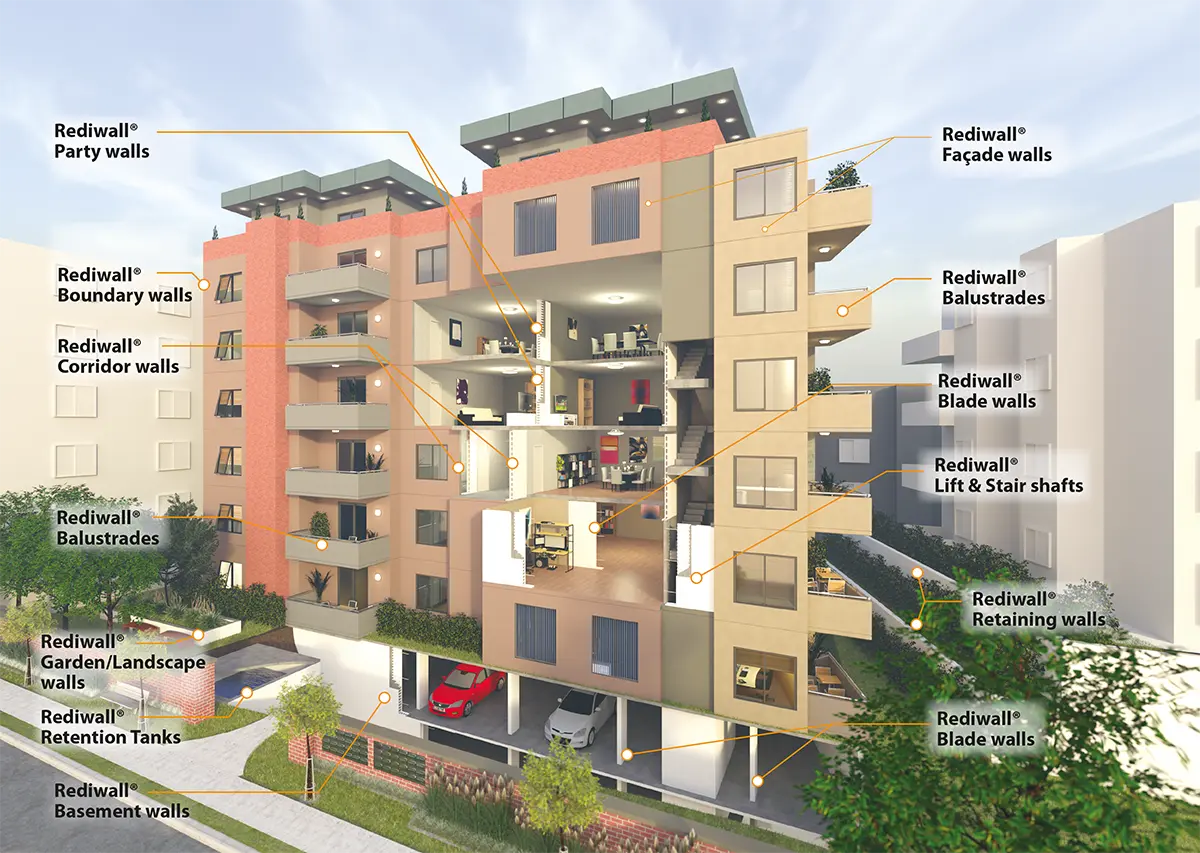 rediwall-APPLICATIONS